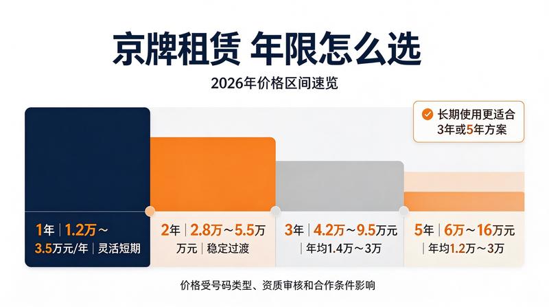 如何避免租赁纠纷